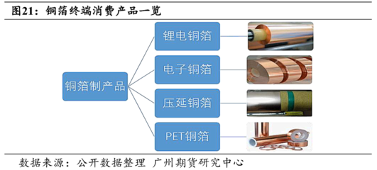 国内铜材行业现状分析