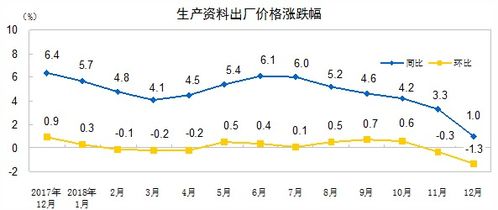 中国2018年全年cpi上涨2.1 12月同比上涨1.9