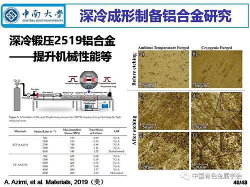 中国有色金属学会有色金属新材料全产业链绿色发展科技专家服务团 有色金属云课堂 深冷成形制备铝合金材料现状与未来构想